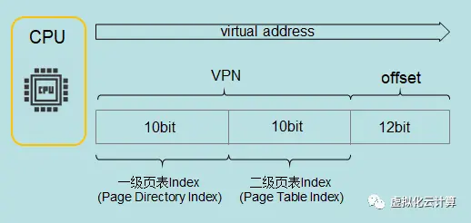 总结：MMU -- 包括 TLB 以及 Table Walk Unit ，以及内存 Page Table | Roderick.Huang