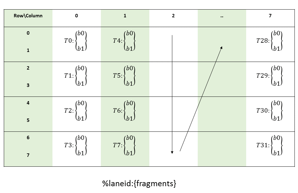 b_frag_mma_layout