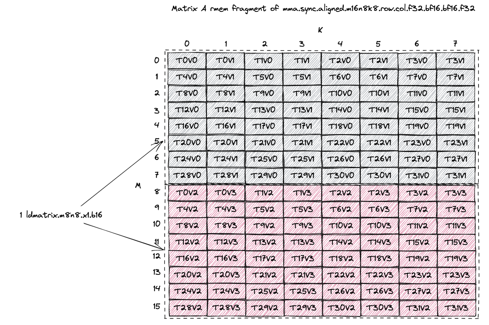 a_frag_mma_layout