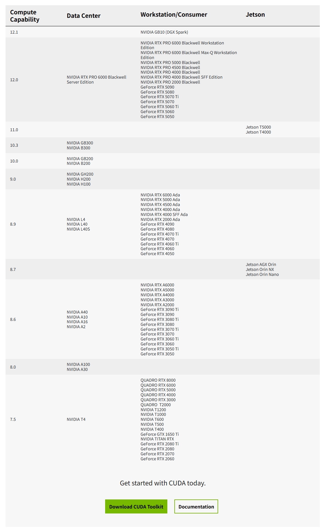 CUDA架构及计算能力CC