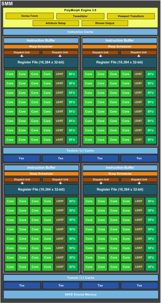 GeForce_GTX_980_SM_Diagram