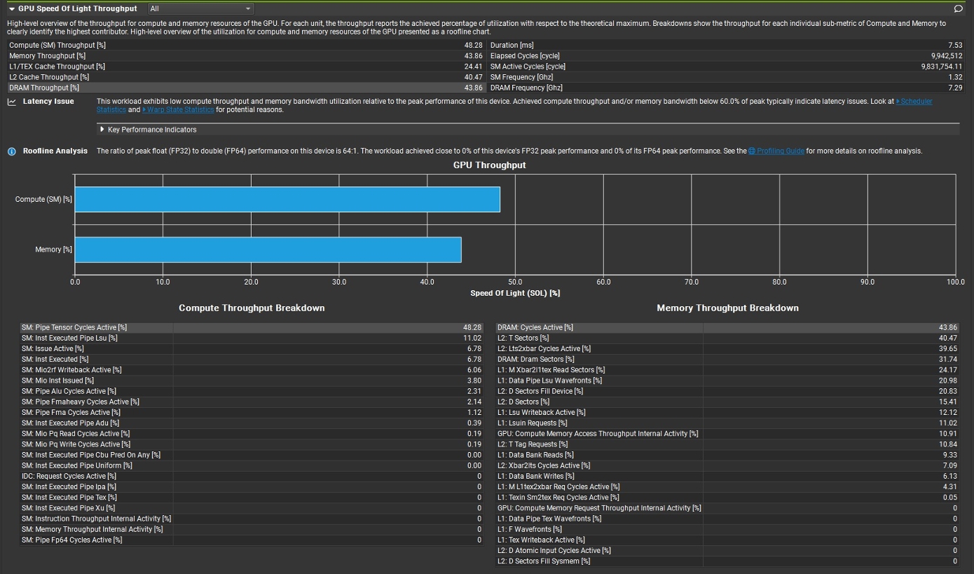Speed Of Light (SOL) Throughput