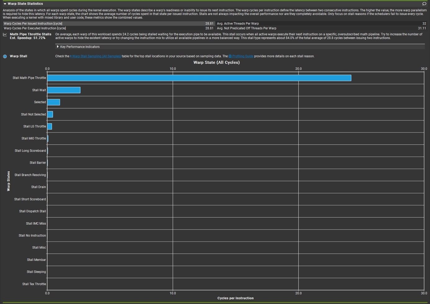 Warp State Staticstics