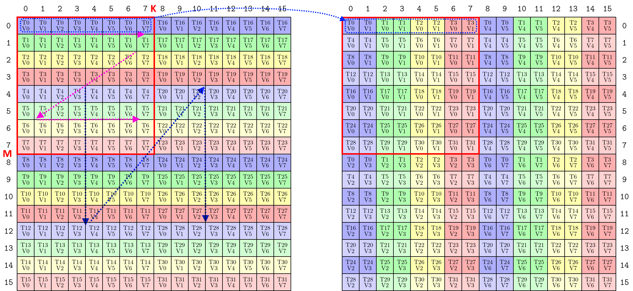 ldmatrix