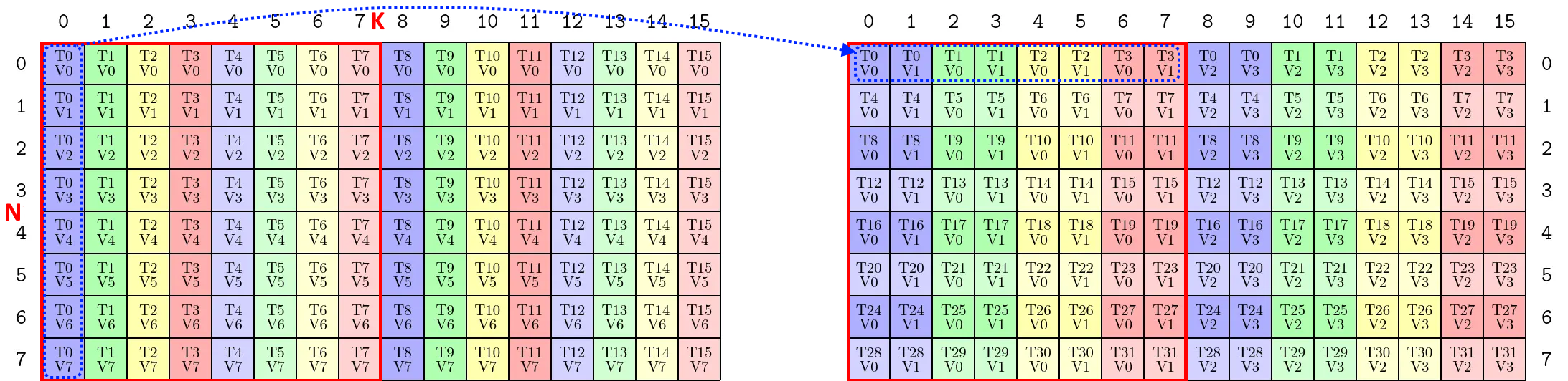 ldmatrix.trans