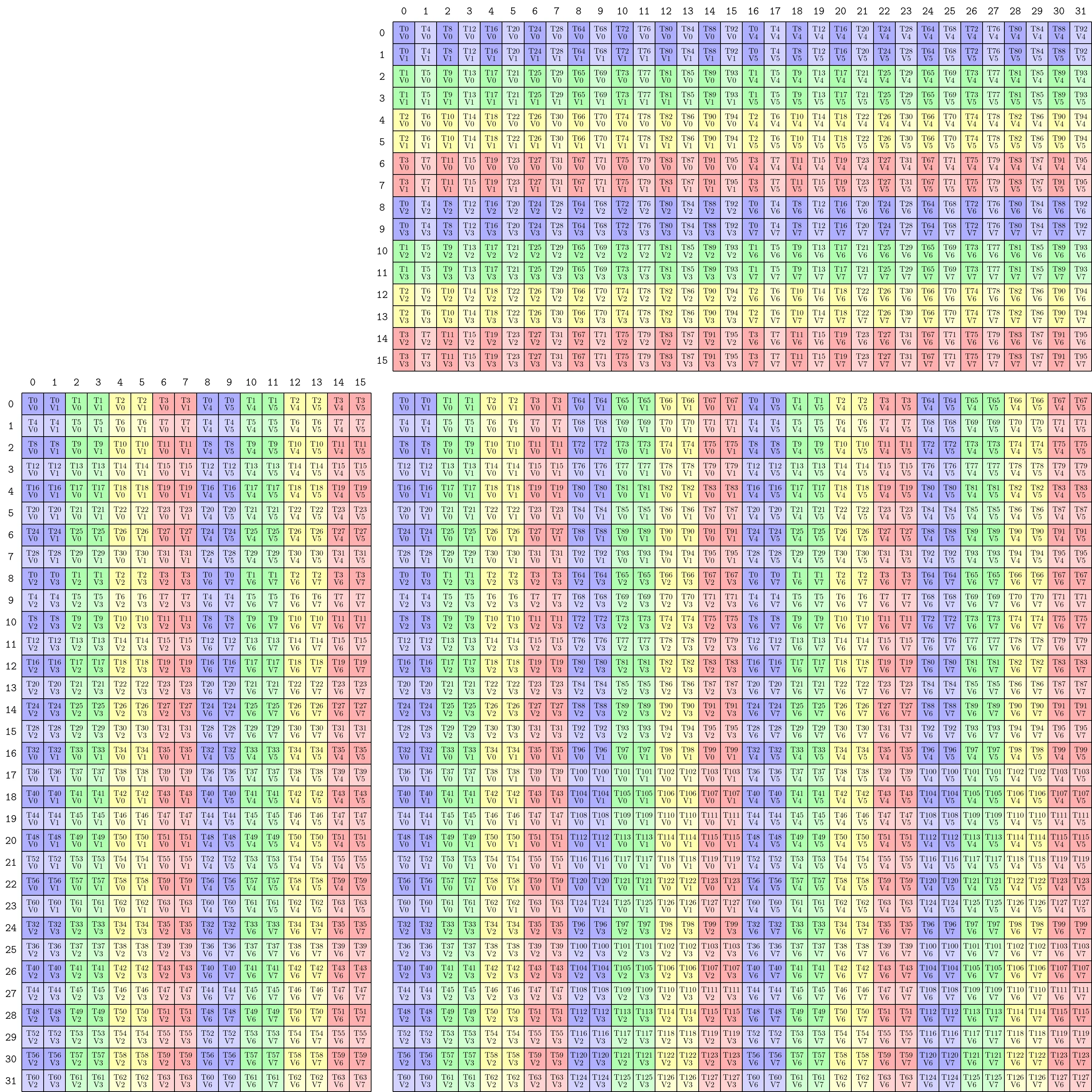 mma_thread_layout
