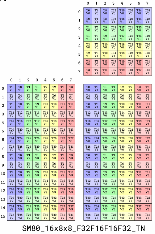 SM80_16x8x8_F32F16F16F32_TN