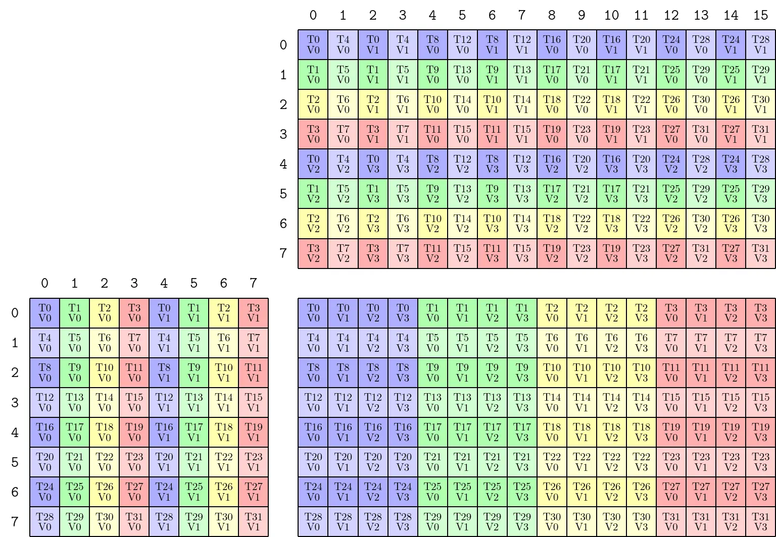 Scatter Permutation 8x16x8