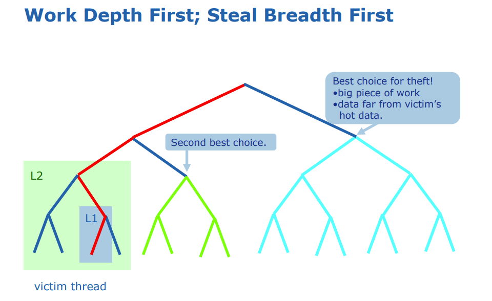 task_execution_and_steal