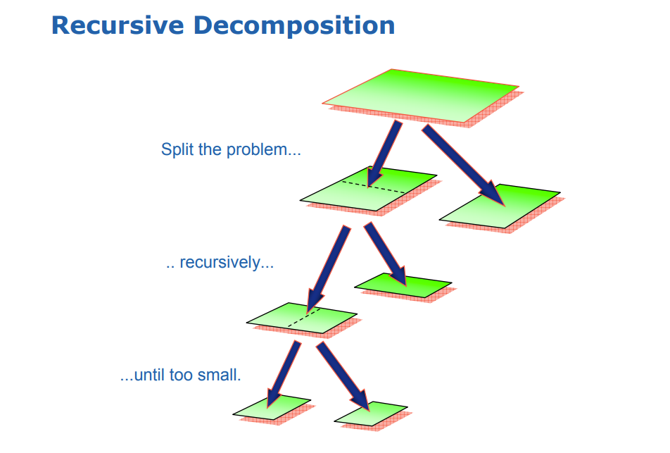 task_decomposition