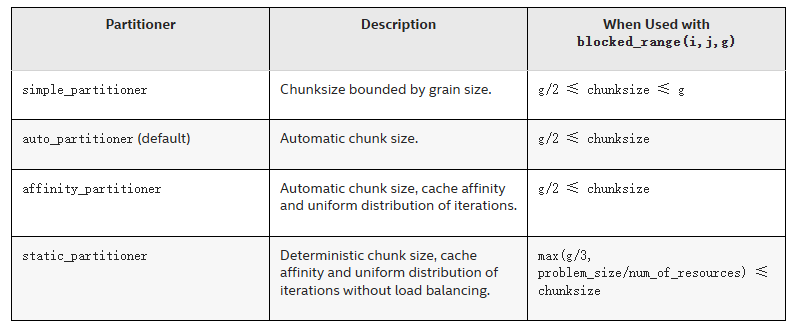 table_tbb_partitioners