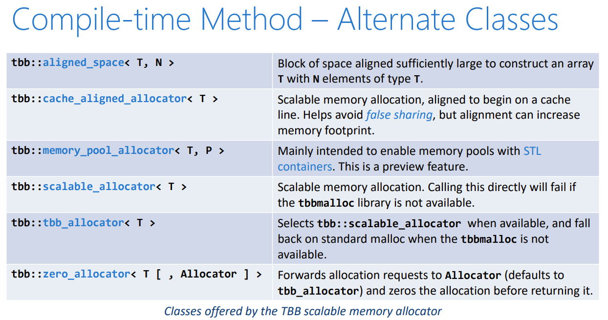 table_tbb_stl_allocator
