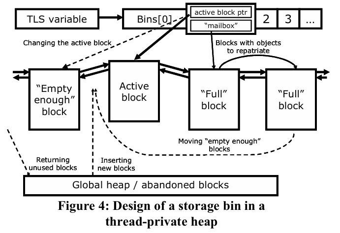 table_tbb_malloc_bin