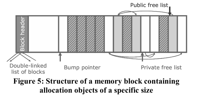 table_tbb_malloc_cross_thread_recycle