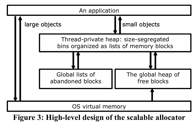 table_tbb_malloc_arch