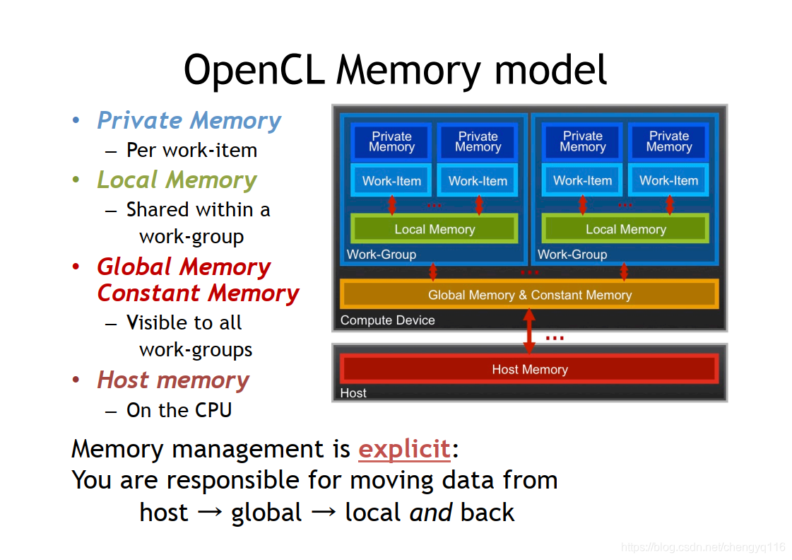 opencl-memory-model