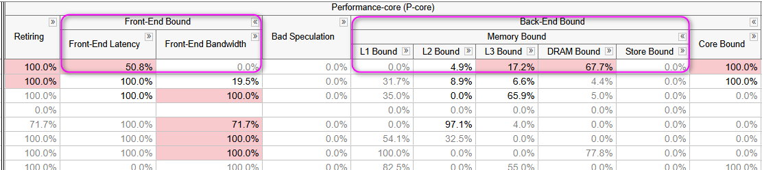demo_top_down_tree_frontend_backend_zoomin